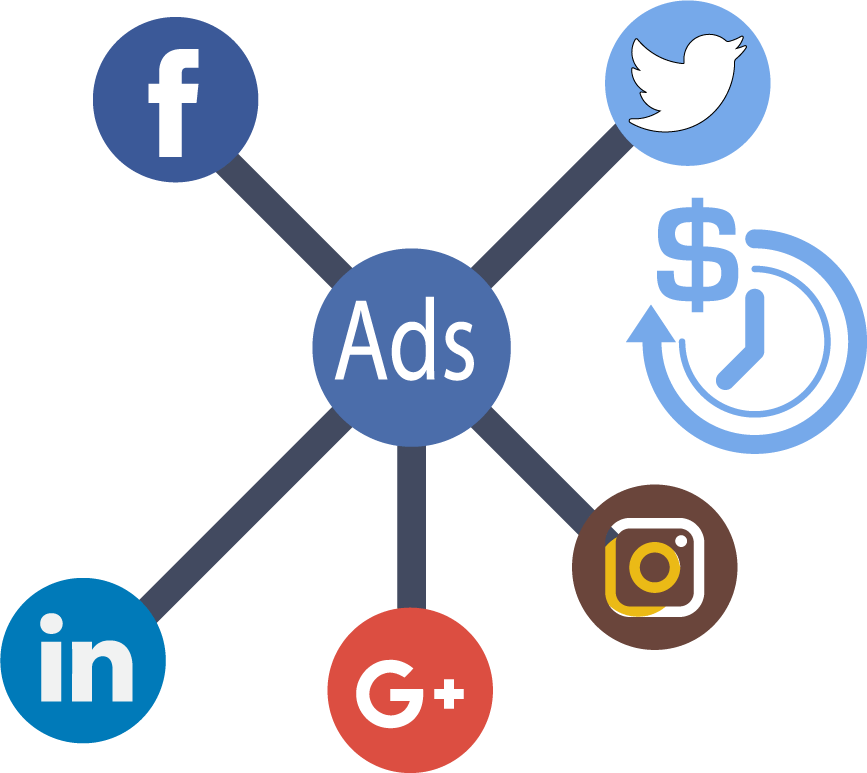 Social Media Advertising Services in UK